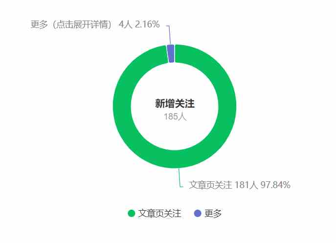 图片[2]-公众号搬运文章，引爆私域流量，收益轻松破万，单日变现四位数-吾藏分享