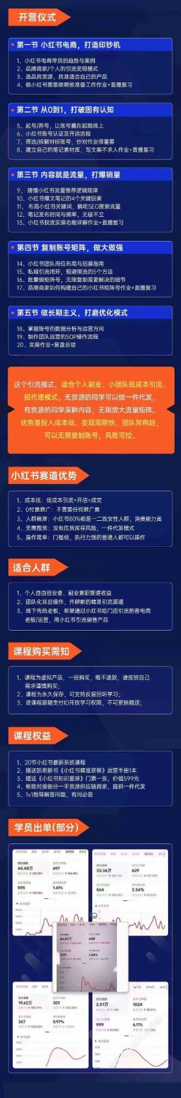 图片[2]-小红书矩阵号获客特训营-第10期，小红书电商的带货课，引流变现新商机-吾藏分享