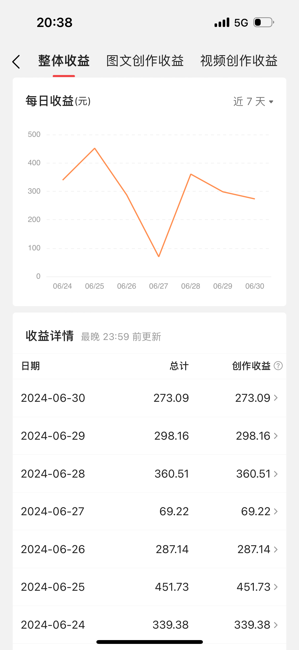 图片[1]-最新视频搬运撸收益，软件无脑批量操作，新手小白轻松上手-吾藏分享