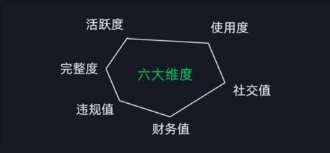 图片[2]-2024版微信安全运营实操攻略，新版升级，更加有效！-吾藏分享