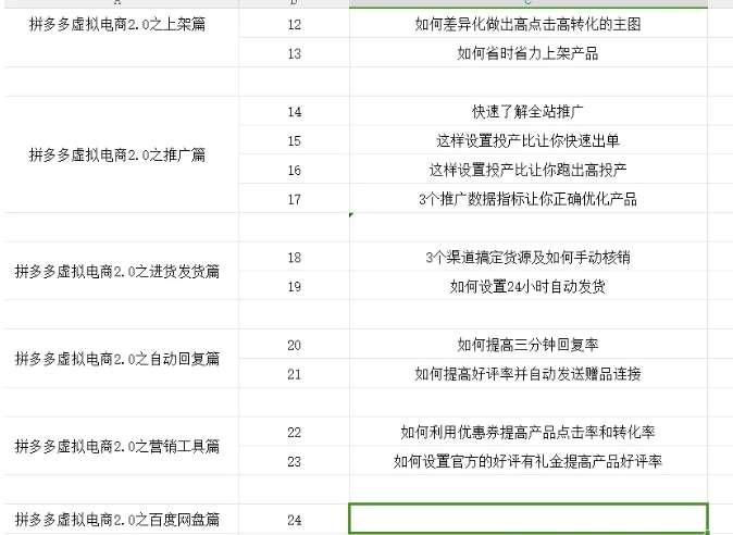 图片[2]-拼多多虚拟电商2.0项目，市面上最好，最全，最让人容易上手实操的拼多多虚拟电商课程-吾藏分享