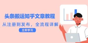 头条搬运知乎文章教程：从注册到发布，全流程详解-吾藏分享