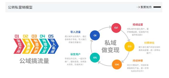 图片[2]-网创掘金实战营，从零搭建一个年入百万的变现项目（持续更新）-吾藏分享