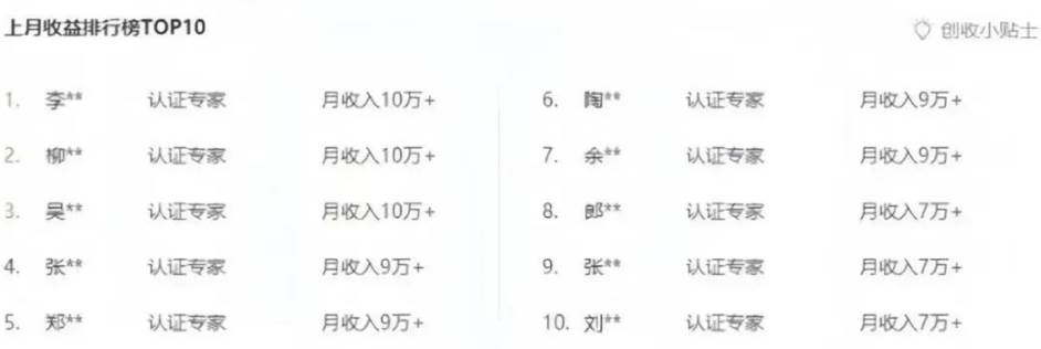 图片[2]-百度文库新玩法，0成本0门槛，新手小白也可以布局操作，被动收益月入千元-吾藏分享