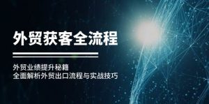 外贸获客全流程：外贸业绩提升秘籍：全面解析外贸出口流程与实战技巧-吾藏分享